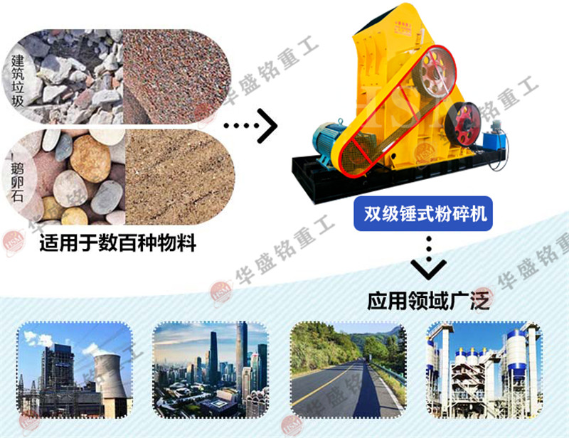 雙級無篩底粉碎機 雙級無篩底粉碎機